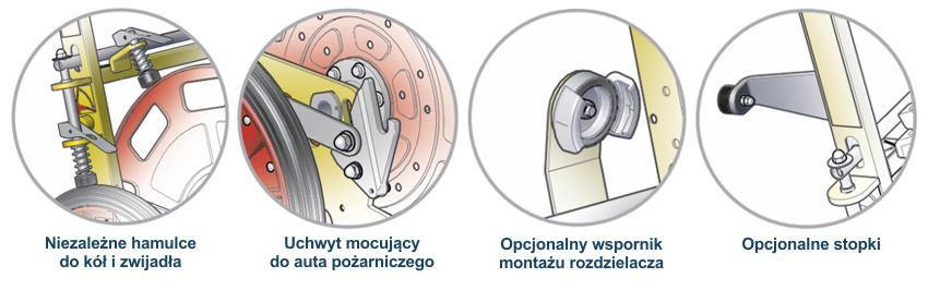 Elementy mobilnego zwijadła wężowego na kołach